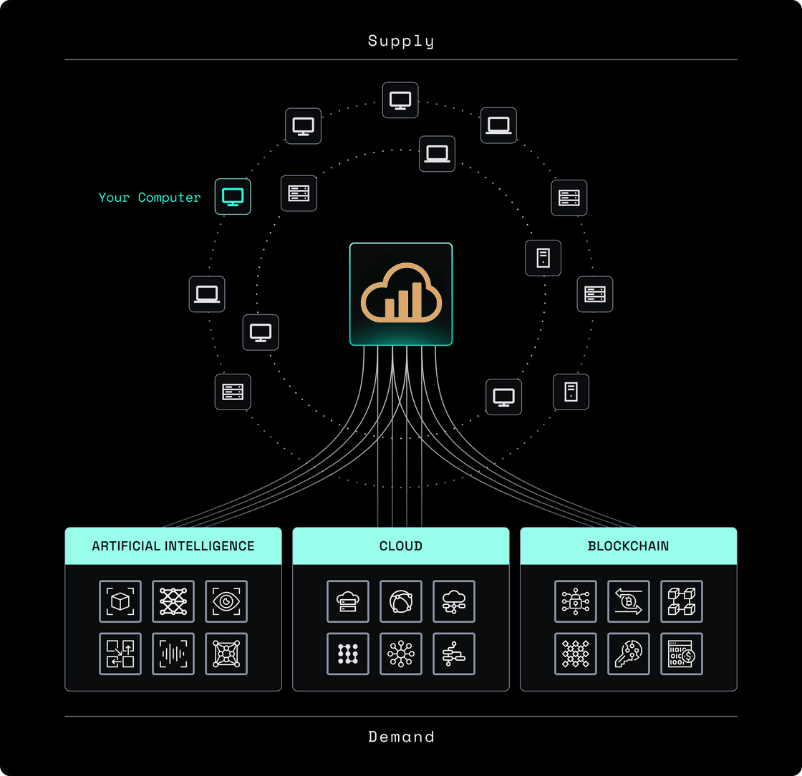 TopComputing Network Diagram